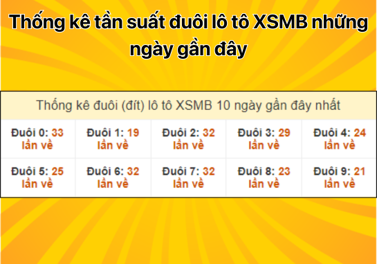 Dự đoán XSMB 8/10 - Dự đoán xổ số miền Bắc 08/10/2024 miễn phí